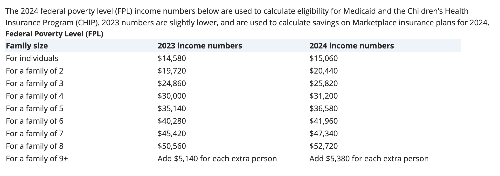 PreK Counts Lancaster Early Education Center