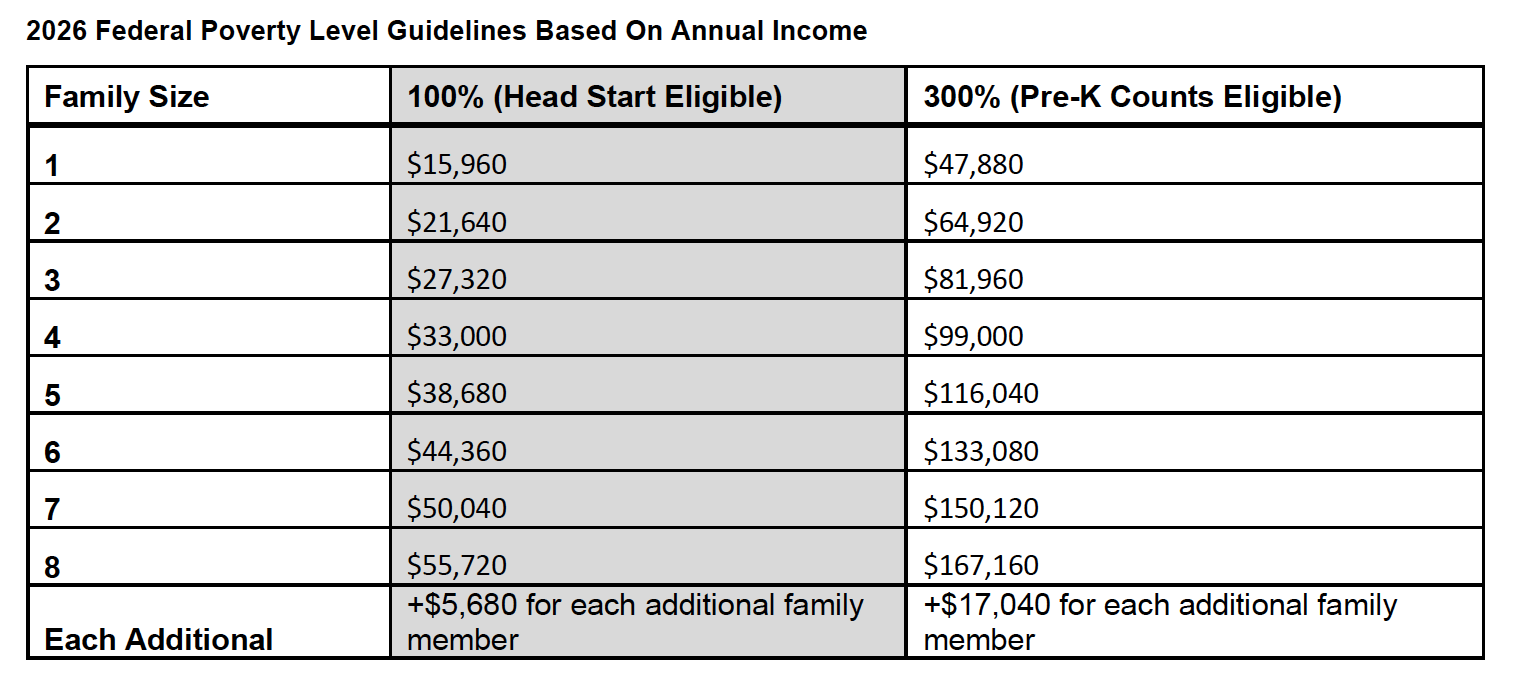 PA Pre-K Counts income guidelines for family eligibility for FREE Preschool